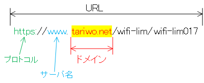 URLからドメイン名を知る